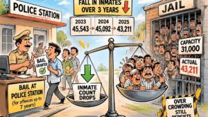 India Madhya Pradesh prison overcrowding statistics showing 2,332 inmate population decrease from bail reform under BNSS Section 479