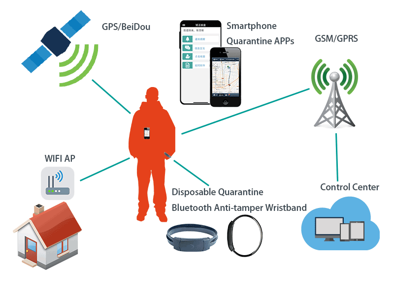 CO-EYE disposable quarantine wristband with optical anti-tamper BLE